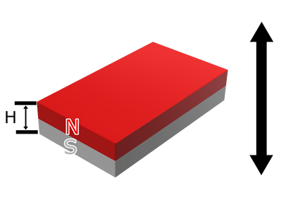 ネオジム磁石(N40)、角型、75x25x10(mm)、10mm方向