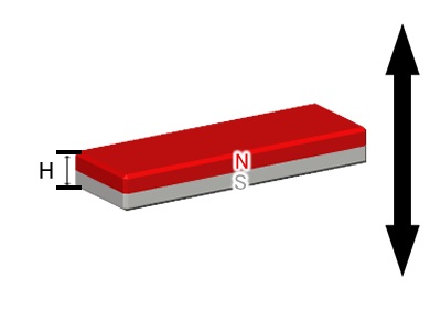 ネオジム磁石(N40SH)、角型、30x8x3(mm)、3mm方向