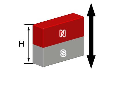 ネオジム磁石(N40SH)、角型、20x8x12(mm)、12mm方向
