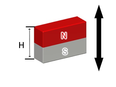 ネオジム磁石(N40)、角型、15x5x10(mm)、10mm方向