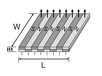 サマ鉄ラバー、シート状、500x40x1.5(mm)、多極着磁