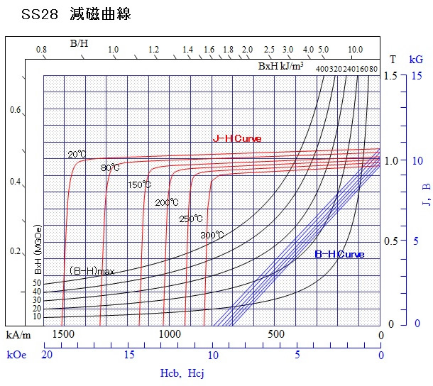 サマコバSS28