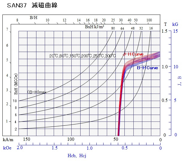 アルニコSAN37