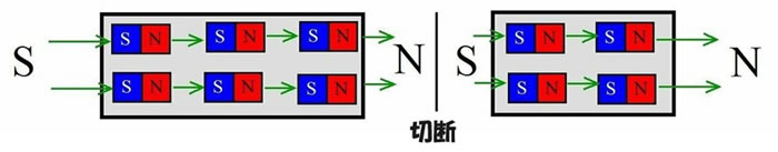 磁石を切断するとどうなるか