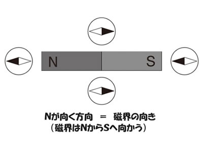 磁石のお話-画像026003