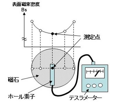 磁石のお話-画像image220002