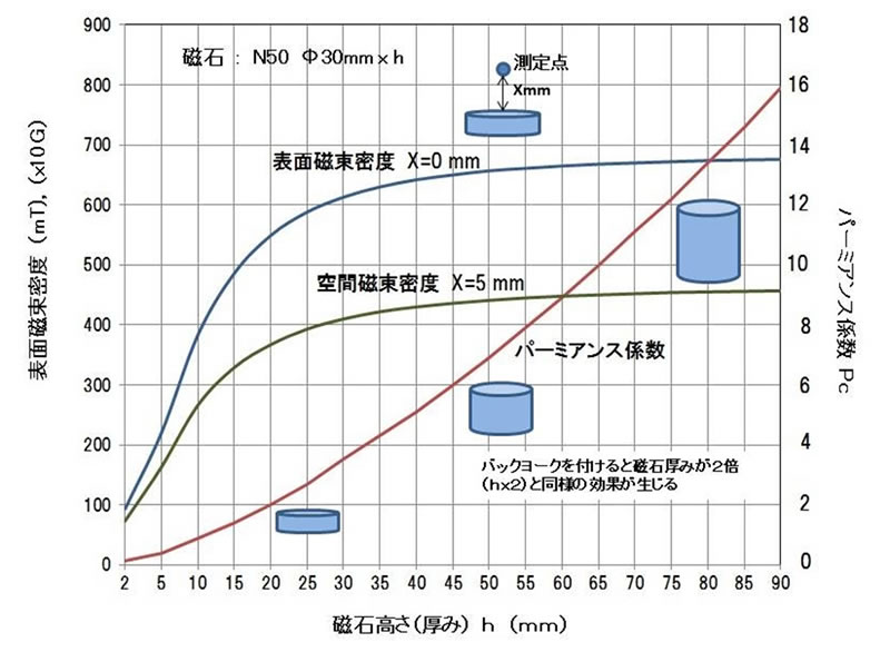磁石のお話-画像220004