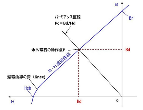 磁石のお話-画像230003