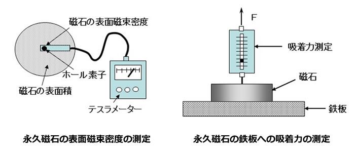 磁石のお話-画像240003