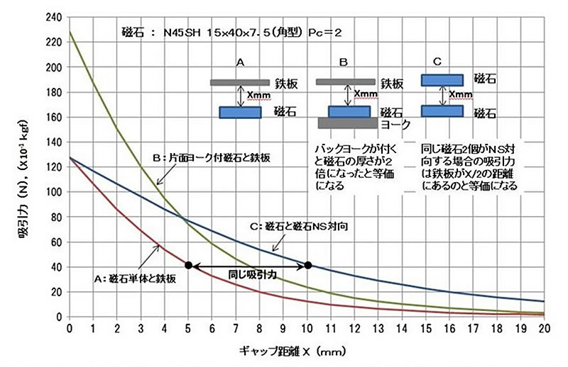 磁石のお話-画像260002
