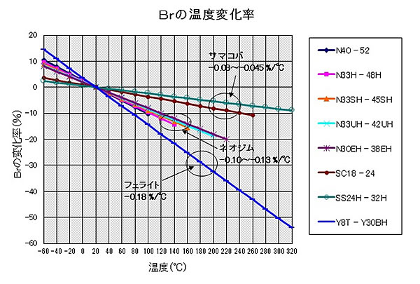 磁石のお話-画像270001