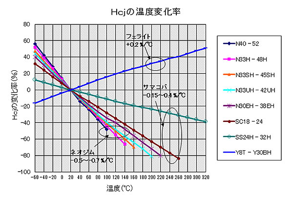磁石のお話-画像270002