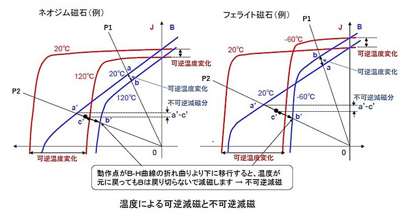 磁石のお話-画像280001