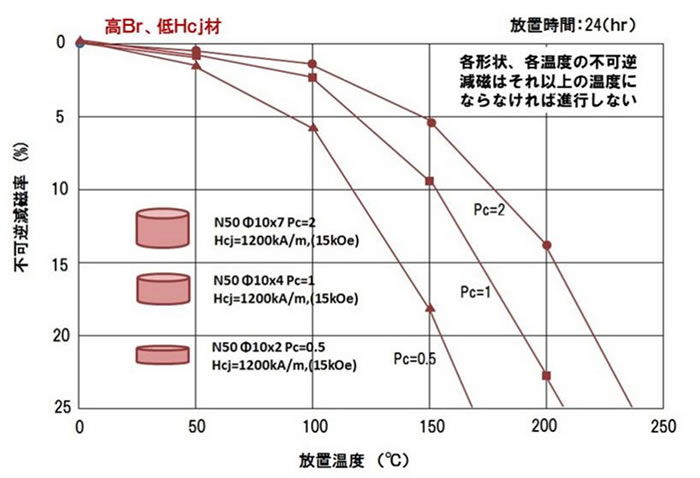 磁石のお話-画像290003
