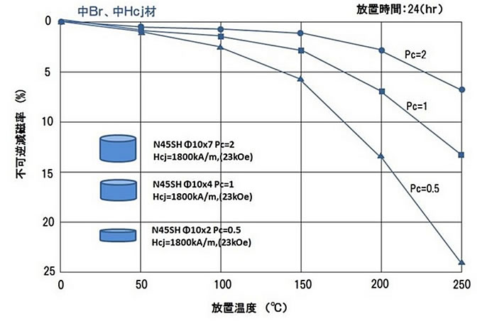磁石のお話-画像300002