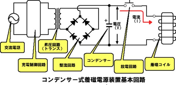 磁石のお話-画像310002