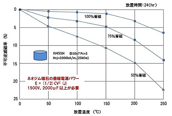 磁石のお話-画像310003