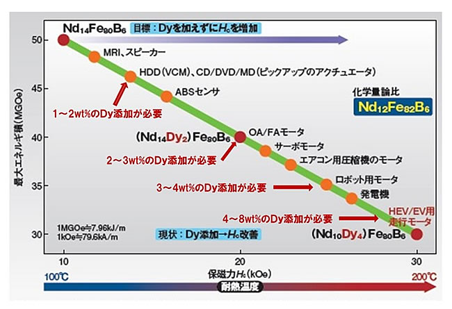 磁石のお話-画像320002