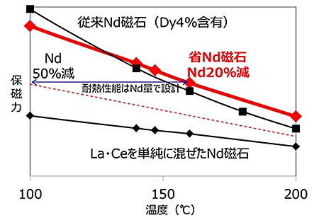 磁石のお話-画像350007