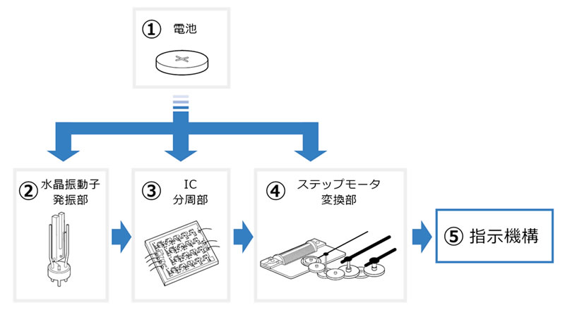 磁石のお話-画像410005