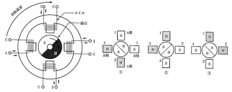 磁石のお話-画像410007