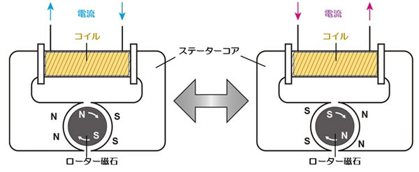 磁石のお話-画像410008