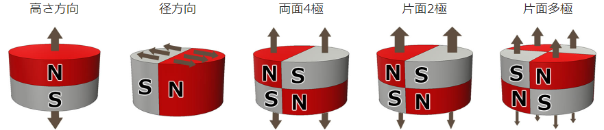 磁化方向の画像