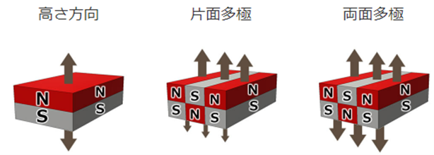 磁化方向の画像