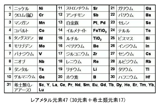 レアメタル事典