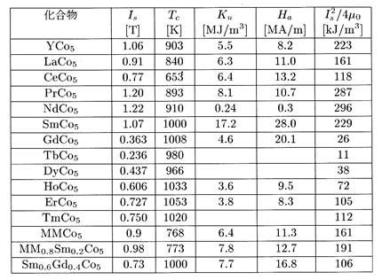 永久磁石（マグネット）の歴史と磁気科学の発展52