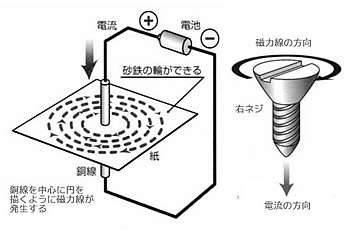 永久磁石（マグネット）の歴史と磁気科学の発展16