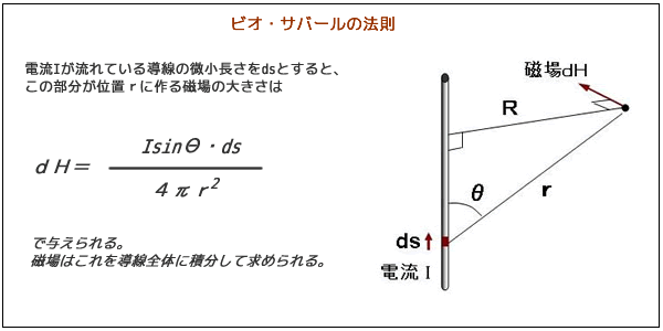 永久磁石（マグネット）の歴史と磁気科学の発展18