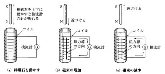 永久磁石（マグネット）の歴史と磁気科学の発展22