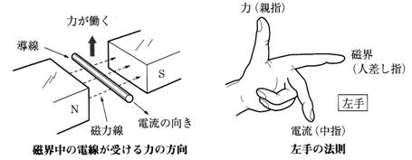 永久磁石（マグネット）の歴史と磁気科学の発展27