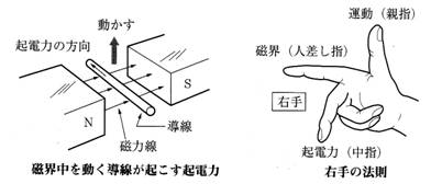 永久磁石（マグネット）の歴史と磁気科学の発展28