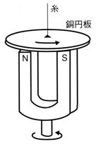 永久磁石（マグネット）の歴史と磁気科学の発展24