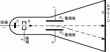 永久磁石（マグネット）の歴史と磁気科学の発展33