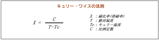 永久磁石（マグネット）の歴史と磁気科学の発展34