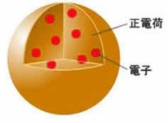 永久磁石（マグネット）の歴史と磁気科学の発展37