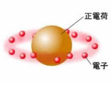 永久磁石（マグネット）の歴史と磁気科学の発展38