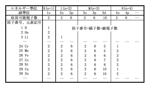 原理 パウリ の 排他