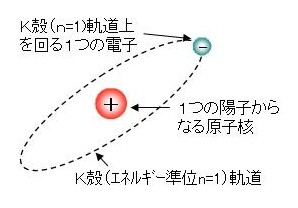 永久磁石（マグネット）の歴史と磁気科学の発展42