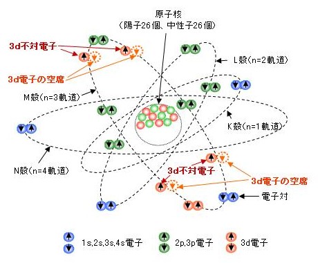 永久磁石（マグネット）の歴史と磁気科学の発展43