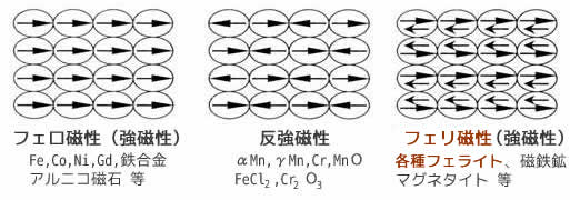 永久磁石（マグネット）の歴史と磁気科学の発展49