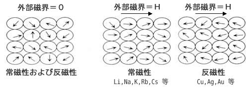 永久磁石（マグネット）の歴史と磁気科学の発展50