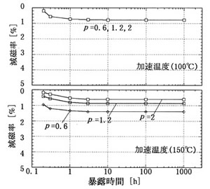 永久磁石（マグネット）の歴史と磁気科学の発展54