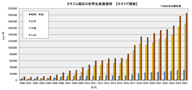 永久磁石（マグネット）の歴史と磁気科学の発展54