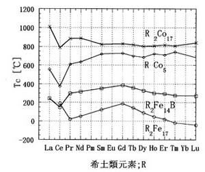 永久磁石（マグネット）の歴史と磁気科学の発展57