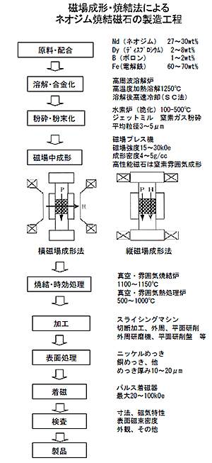 永久磁石（マグネット）の歴史と磁気科学の発展58