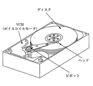 永久磁石（マグネット）の歴史と磁気科学の発展59